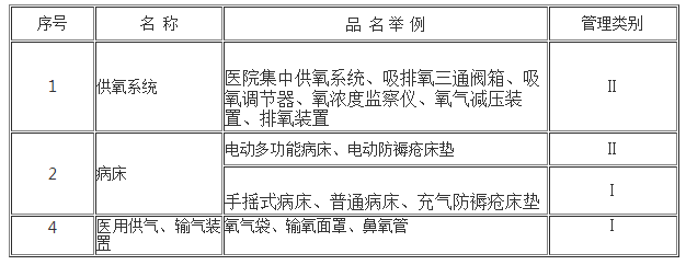 醫(yī)療器械分類：6856病房護(hù)理設(shè)備及器具